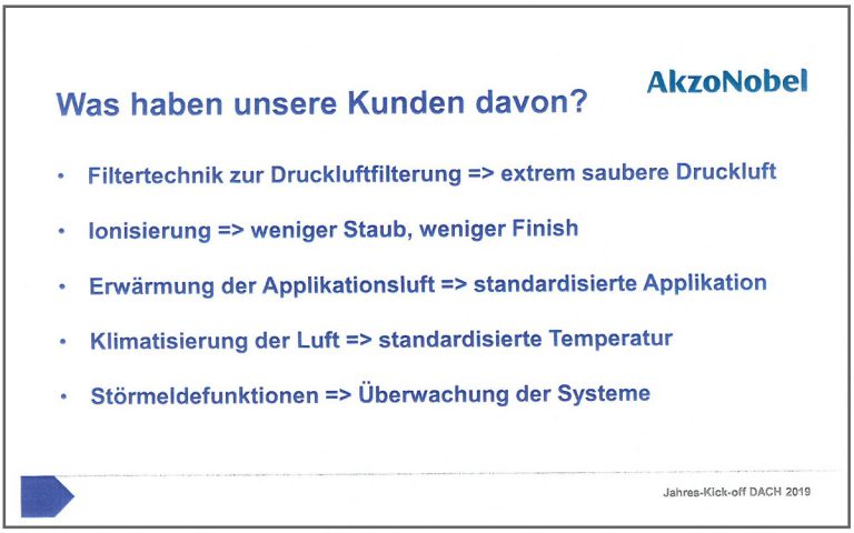 AkzoNobel Paint PerformAir